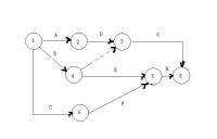 PERT網路分析法