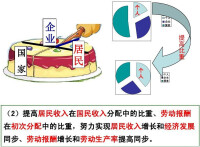 收入分配改革