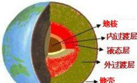 固體地球（二級分層）結構示意圖