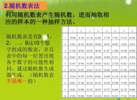 隨機數表