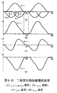 三相變壓器勵磁涌波圖