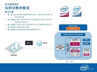 主動管理技術