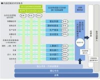 提高財務報告的可靠性