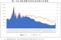 中證1000指數