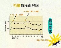 非勺型血壓