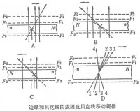 貝克線產生及移動規律