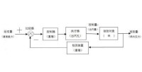 開環控制系統