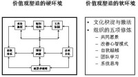 企業價值觀