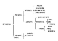 環境流行病學