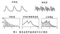 聲學語音學