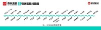 西安地鐵4號線運營線路圖