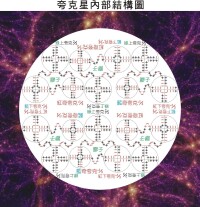 “夸克星”-內部結構模型圖