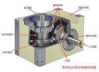 凸輪分割器結構圖