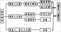 構成要素