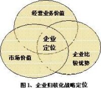 企業戰略管理系統