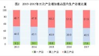 中華人民共和國2017年國民經濟和社會發展統計公報