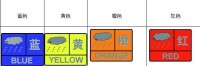 防汛預警，氣象學術語。其級別由低到高劃分為一般(IV級)、較重(III級)、嚴重(II級)、特別嚴重(I級)四個預警級別，並依次採用藍色、黃色、橙色、紅色表示。