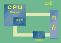 CPU緩存