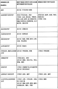 磺達肝癸鈉注射液