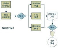 知識資本輸出