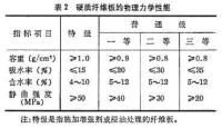 木質人造板