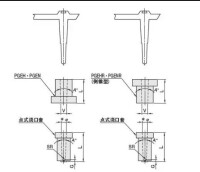 澆口形式