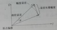 圖1-7 EVM及其相關參數