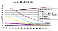 網路綜合症