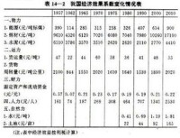 經濟效果係數