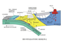 造山運動