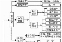 終身教育體系