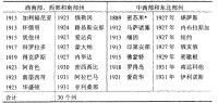 美國各州發布大麻管制法時間