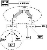 IEEE 802.11無線區域網