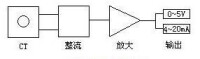 電量隔離感測器