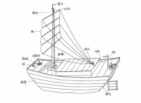 傳統木船船體結構