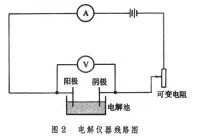 無機製備