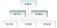 安徽太陽傘兒童慈善救助中心