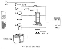 圖像通信