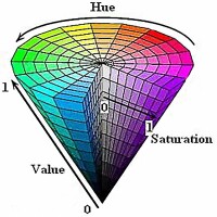 HSV顏色空間模型（圓錐模型）