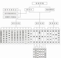 北京工商大學經濟學院組織機構