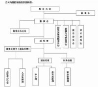 組織架構