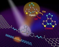 二芳烯-石墨烯單分子光電子開關器件