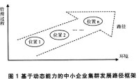 中小企業集群