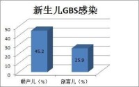 GBS[B族鏈球菌]