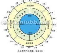 十二氣歷