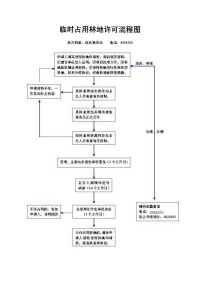 行政徵用