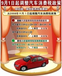 汽車消費稅調整