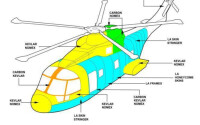 EH-101直升機