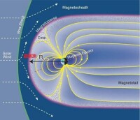 近日地空間的地球磁層圖