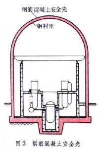 反應堆安全殼
